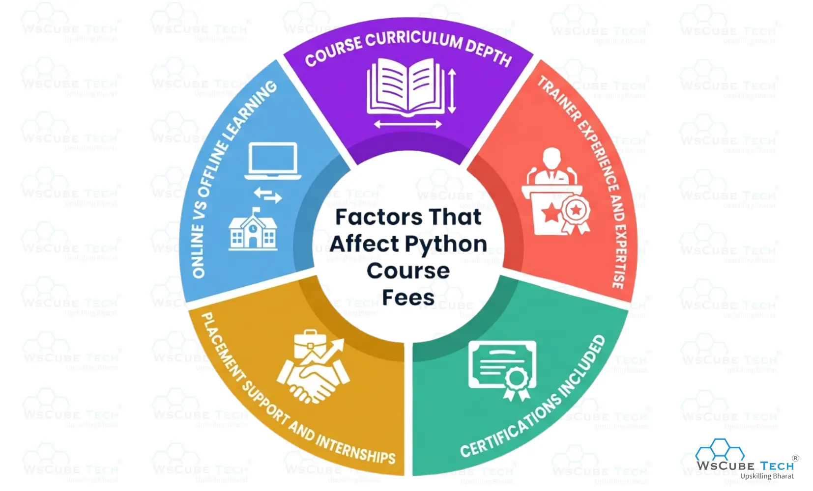 Factors That Affect Python Course Fees