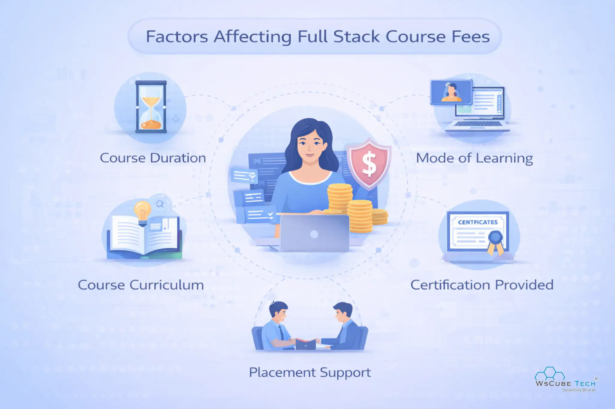 Factors Affecting Full Stack Course Fees