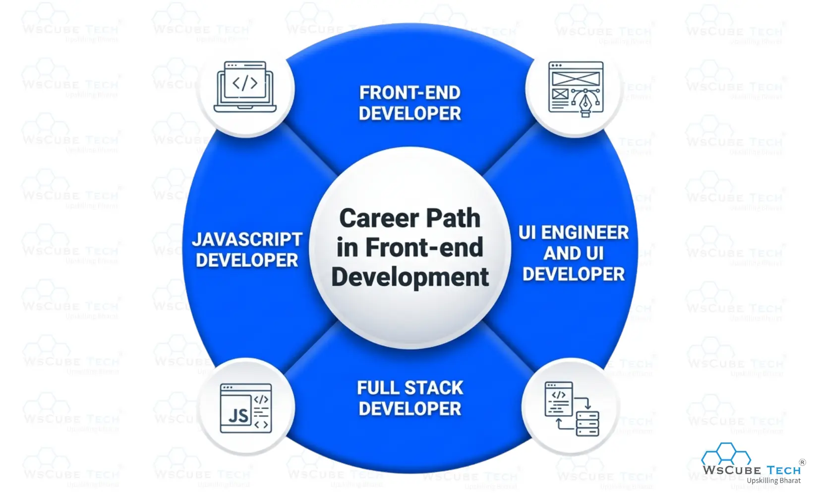 Career Path After Completing Front-end Development