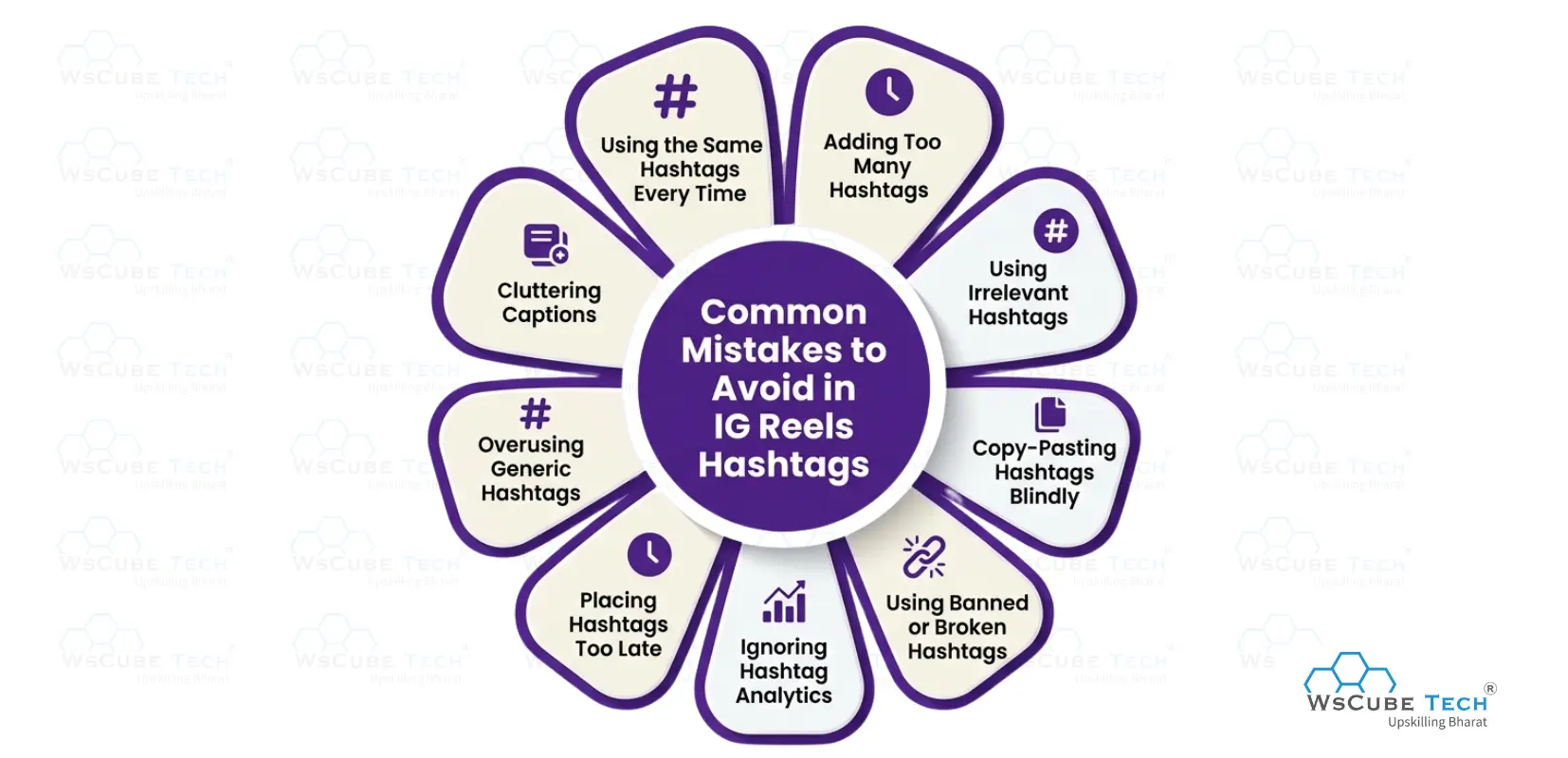 Common Mistakes to Avoid in IG Reels Hastags