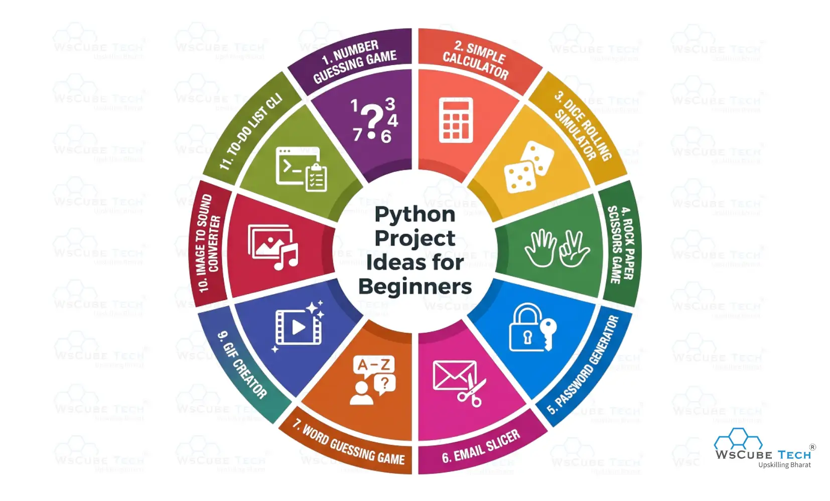Python Project Ideas for Beginners