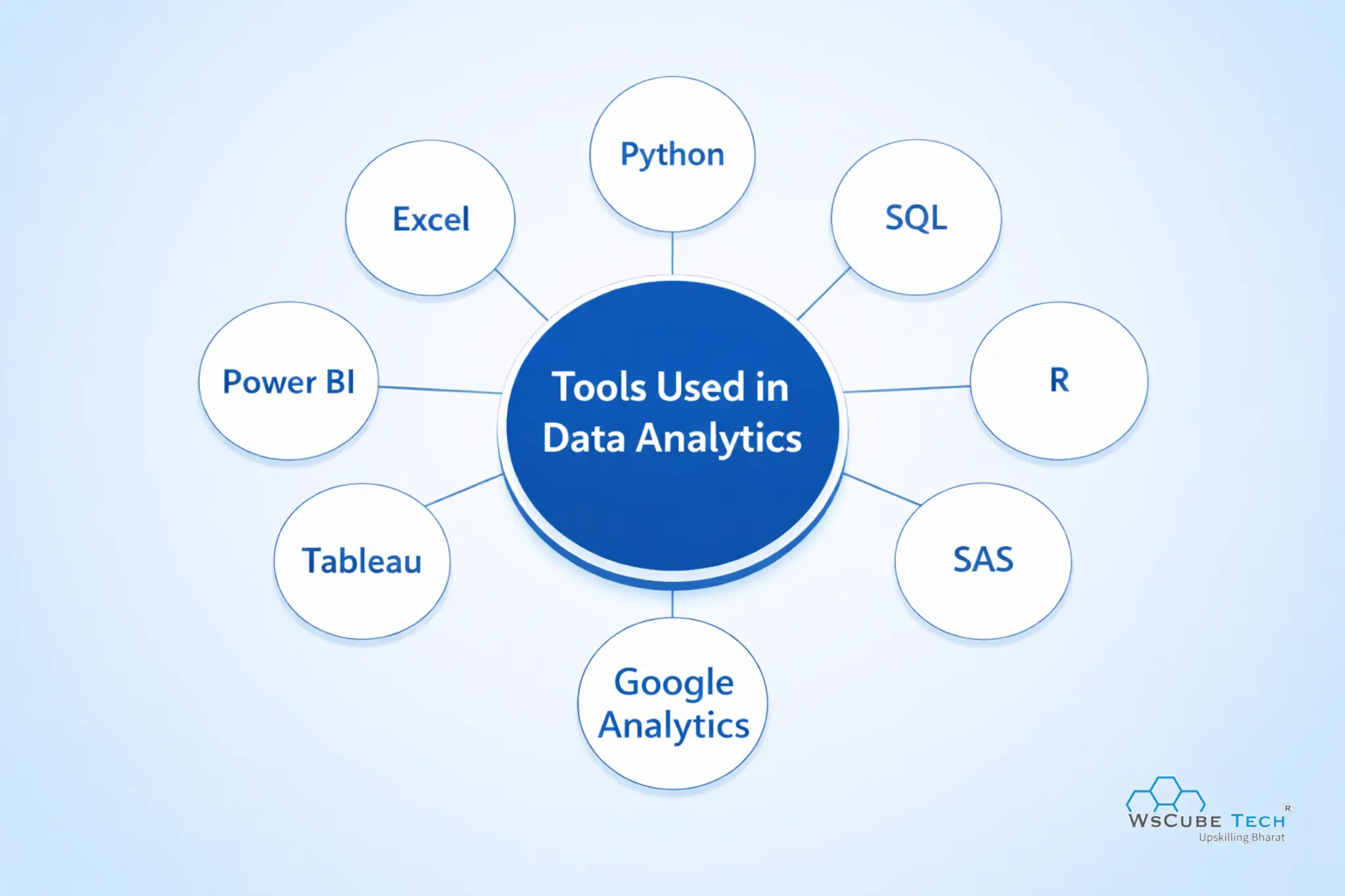 Tools Used in Data Analytics