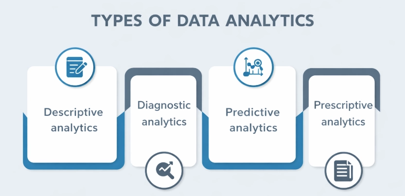 Types of Data Analytics