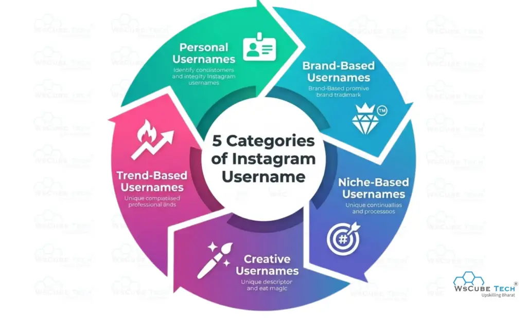 Categories of Instagram Usernames