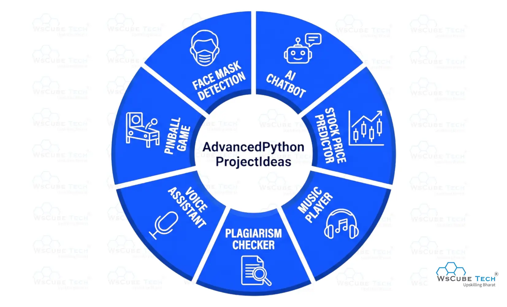 Python Projects Ideas (Advanced Level)