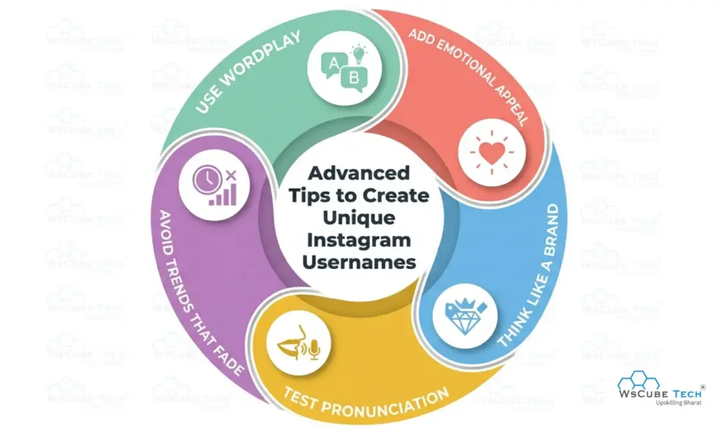Tips to Create Uniqe Intagram User names