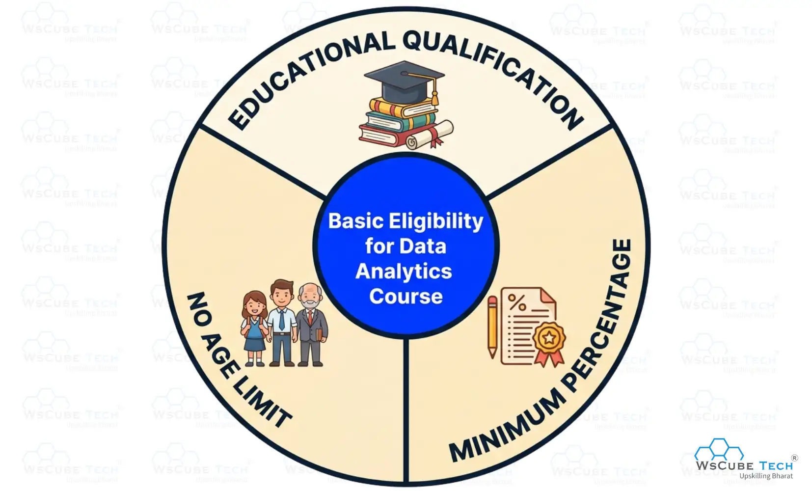 Basic Eligibility for Data Analytics Course