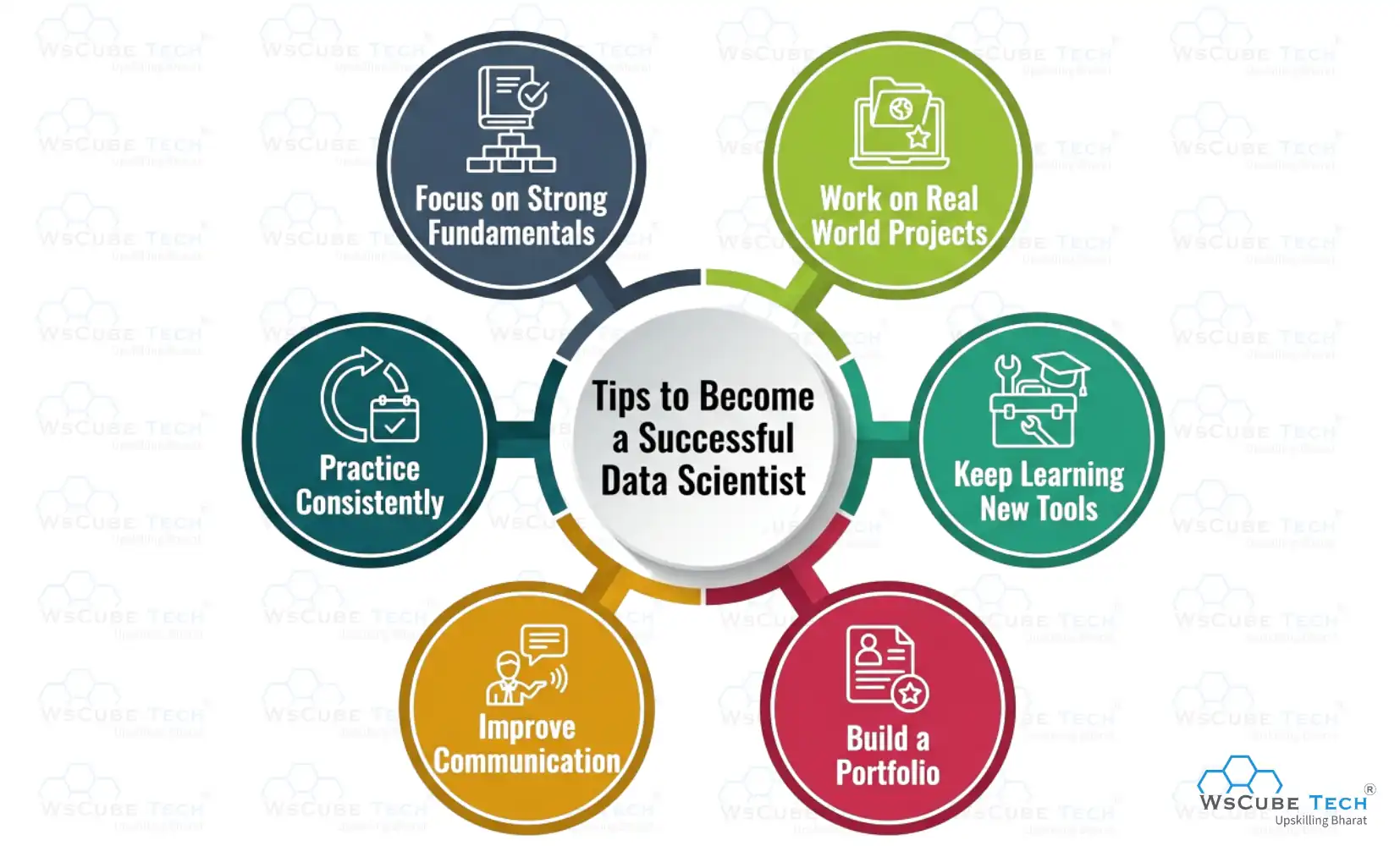 Tips to Become a Successful Data Scientist