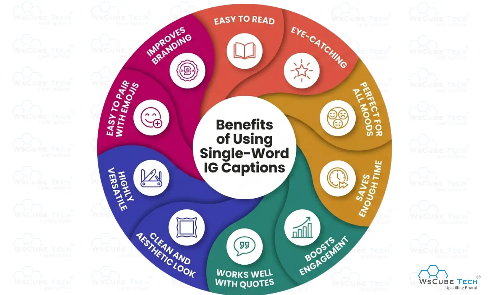 Benefits of Using Single-Word IG Captions