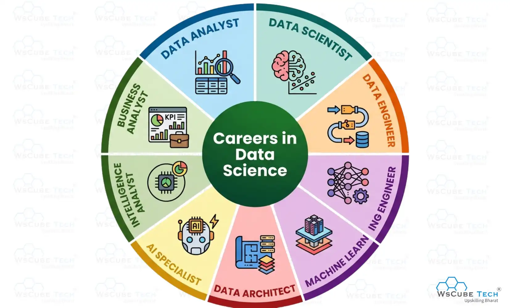 Different Careers in Data Science (Key Roles)