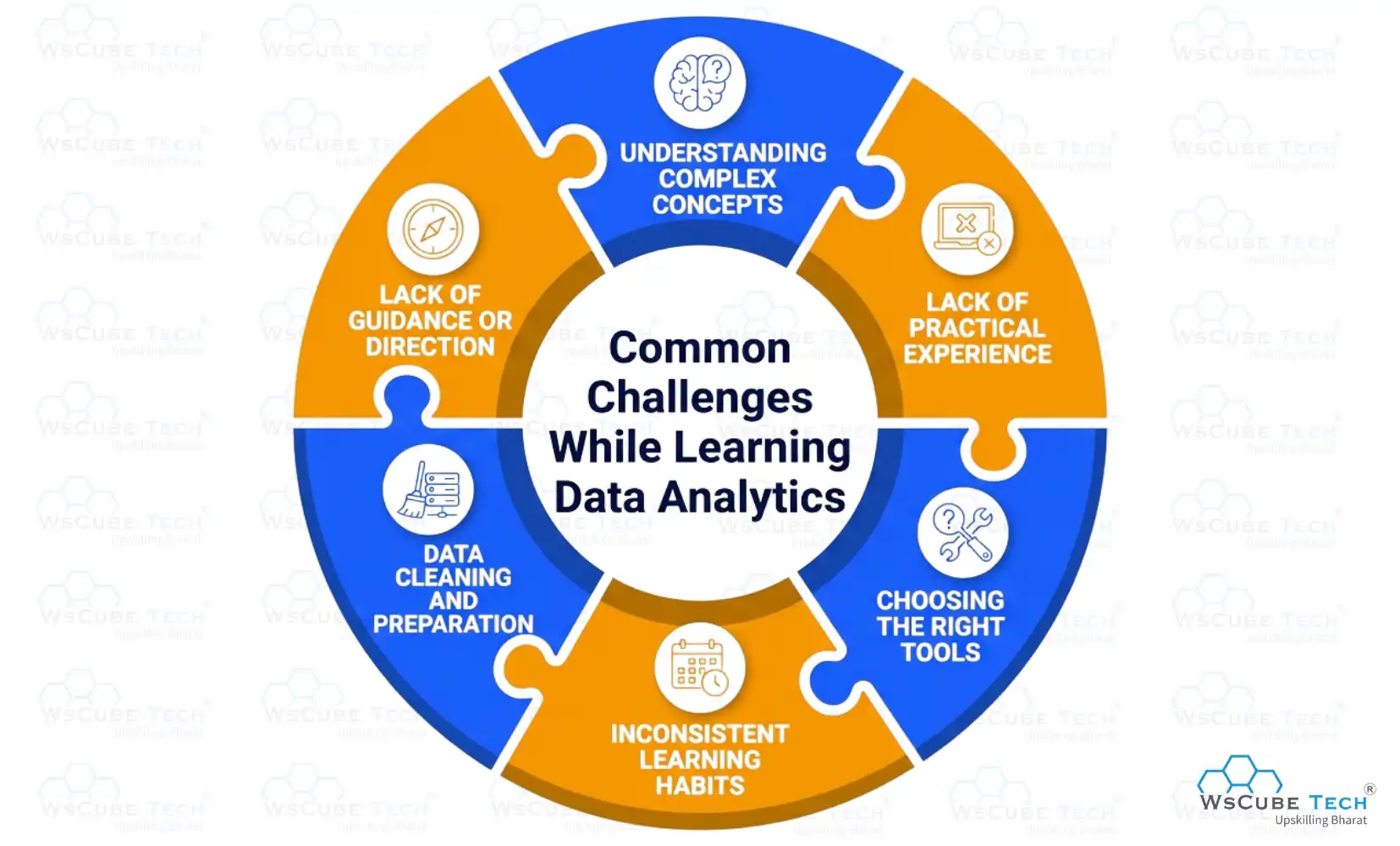 Common Challenges While Learning Data Analytics