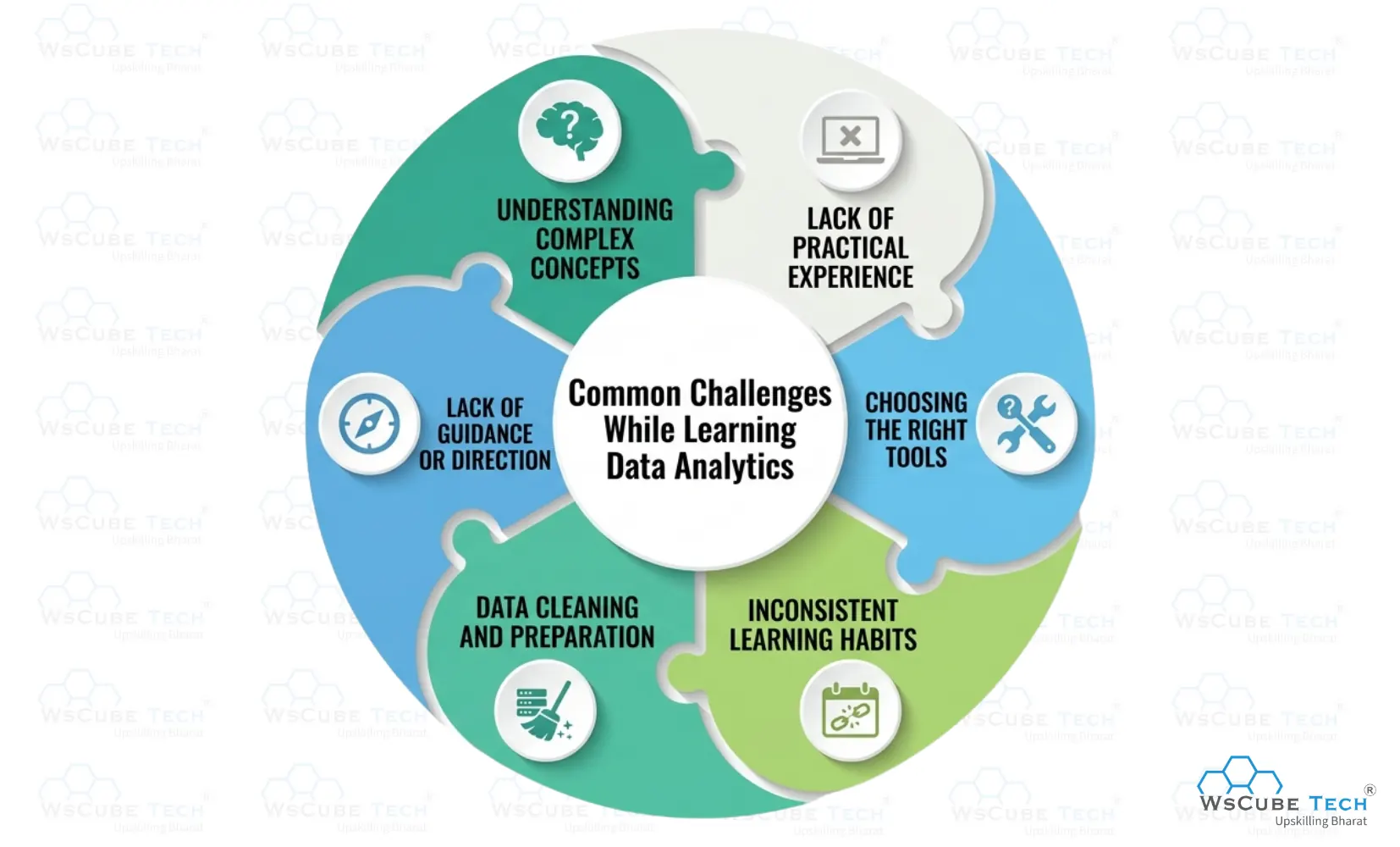 Common Challenges While Learning Data Analytics
