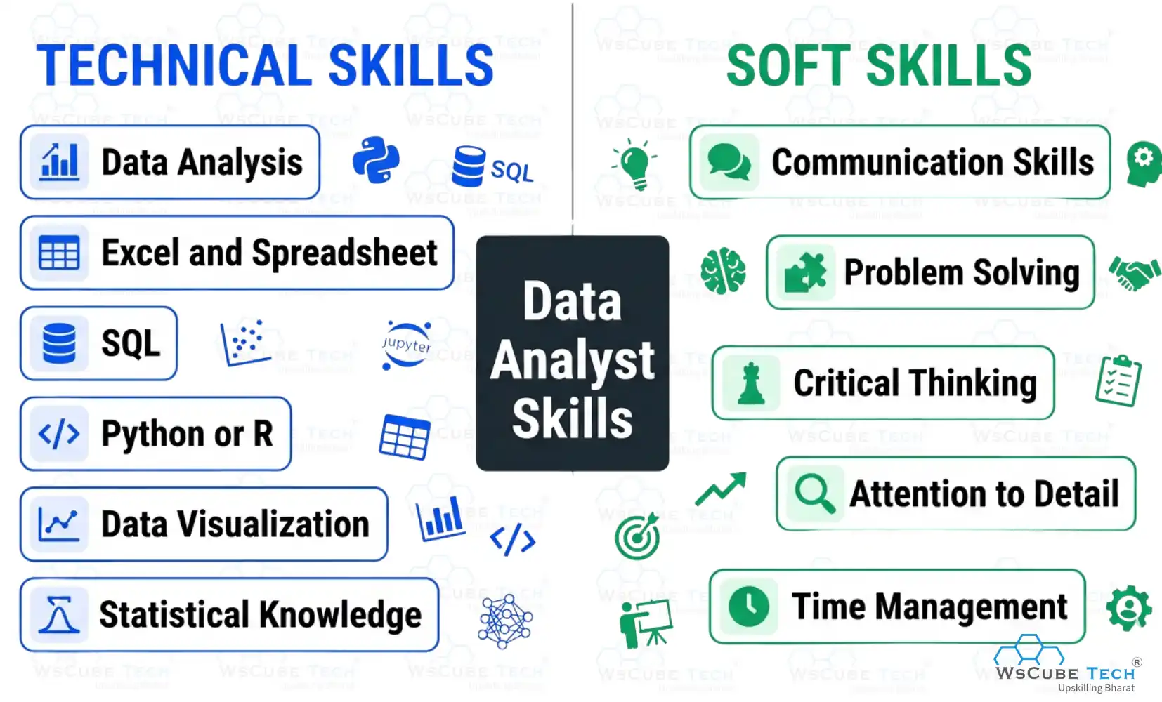 Skills Required to Become a Data Analyst
