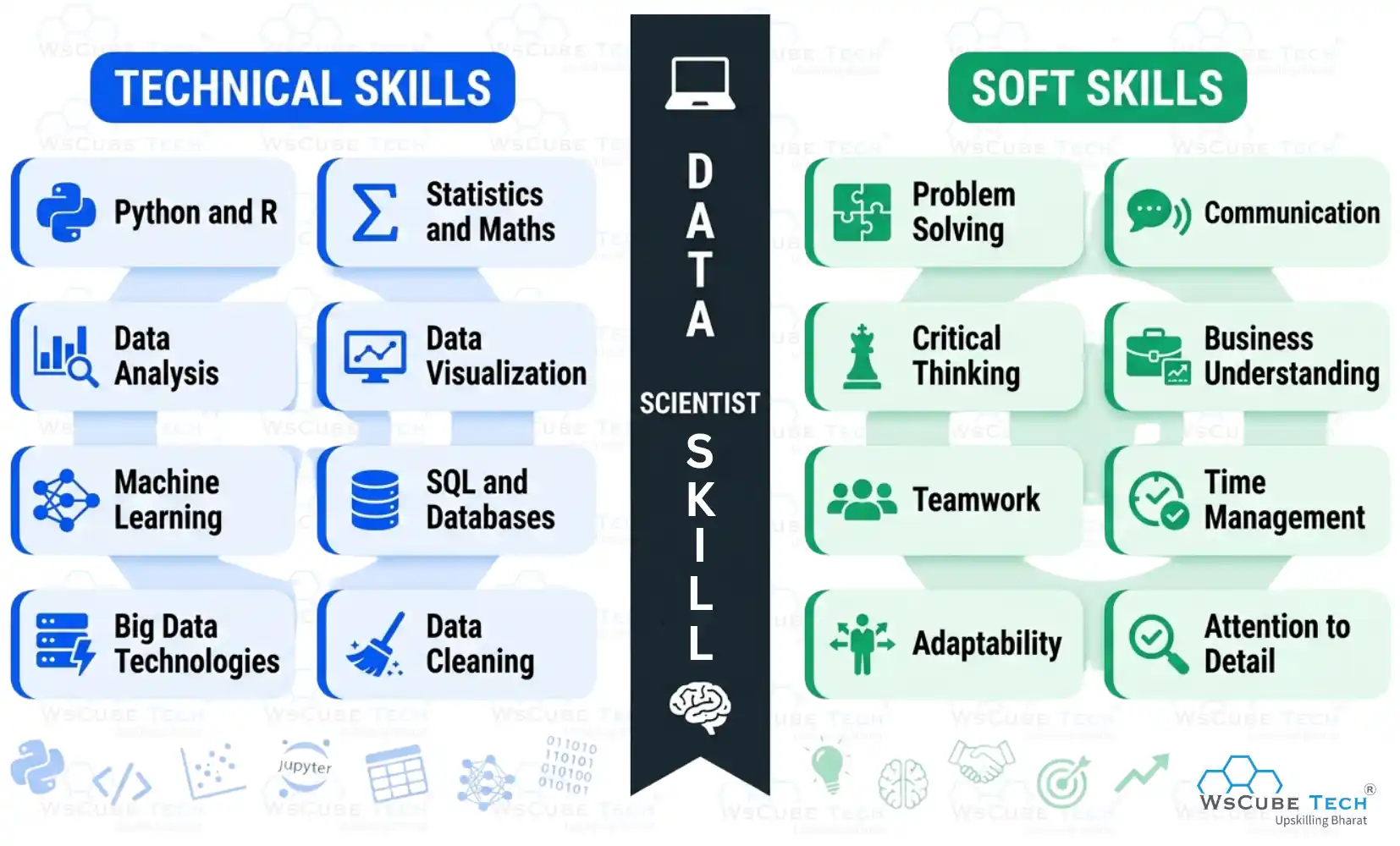 Skills Required to Become a Data Scientist