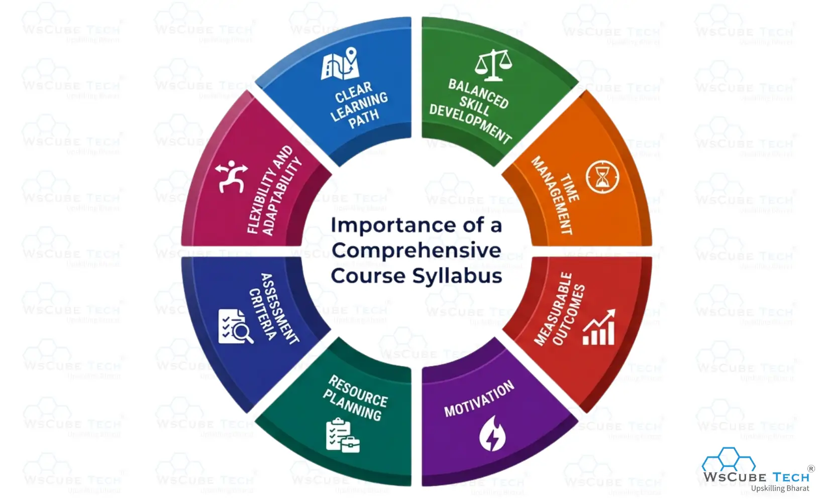 Importance of a Comprehensive Full Stack Developer Course Syllabus
