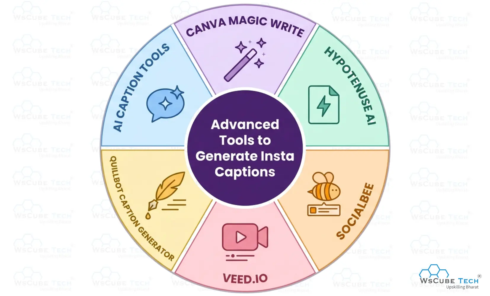 Advanced Tools to Generate Ultimate Insta Captions