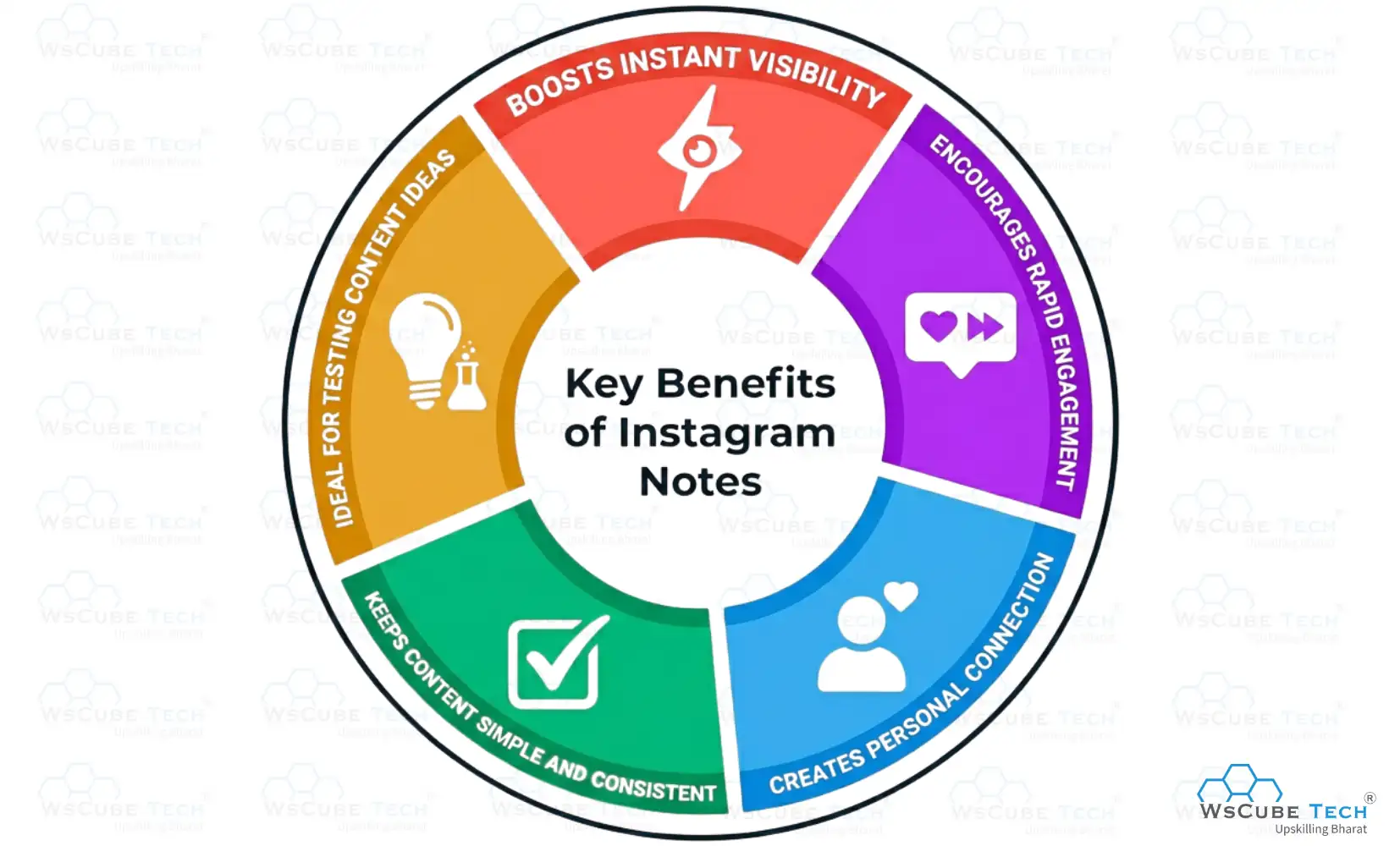 5 Key Benefits of Using Instagram Notes