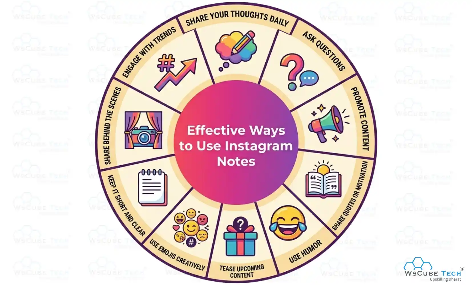 10 Effective Ways to Use Instagram Notes