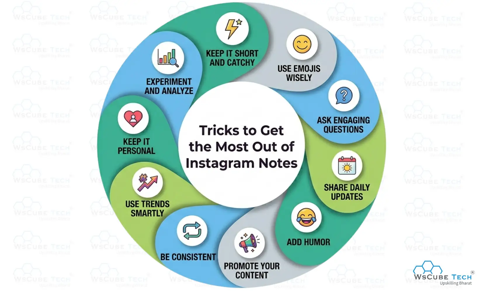 10 Tricks to Get the most out of Instagram notes