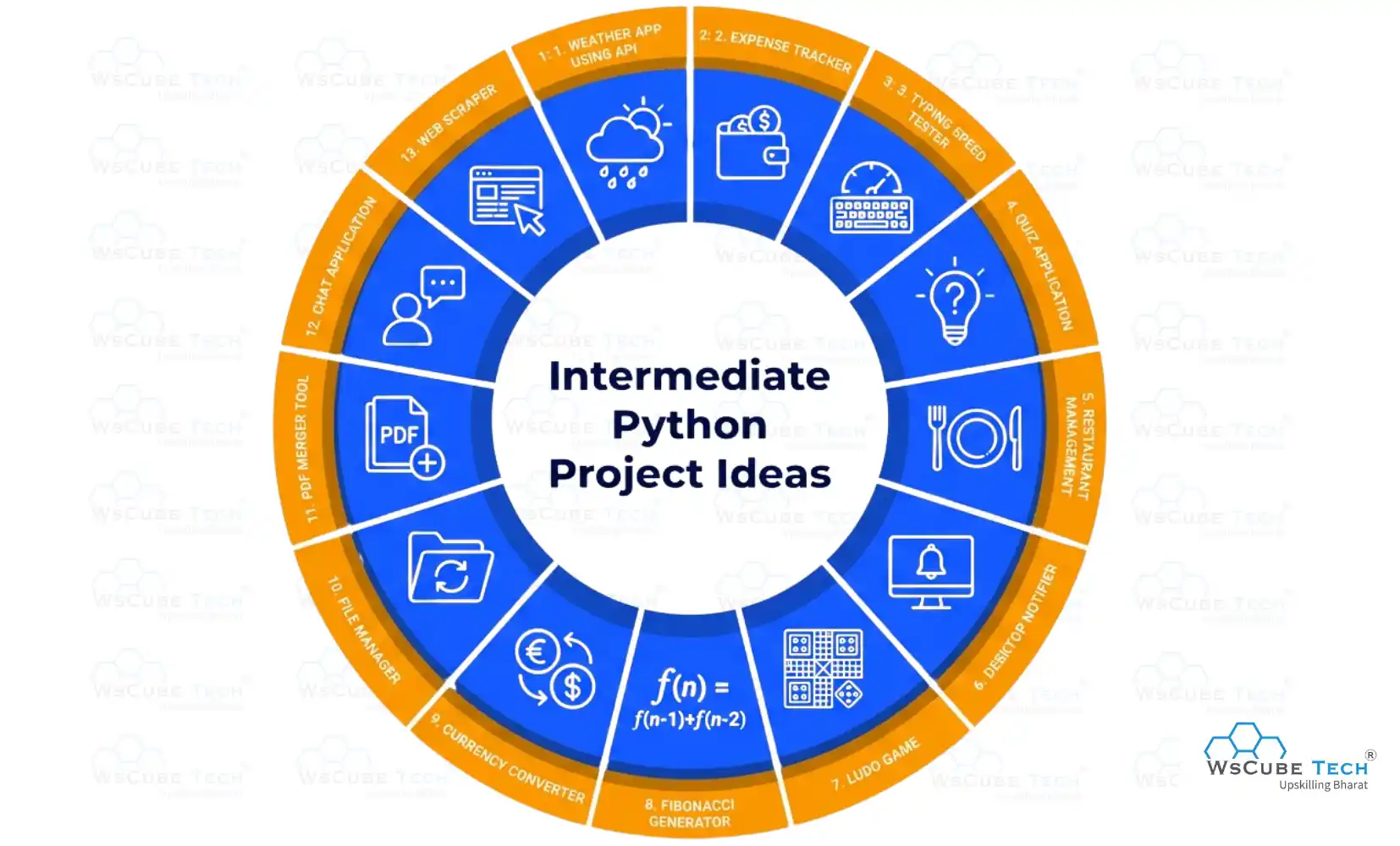 Python Project Ideas for Intermediate level