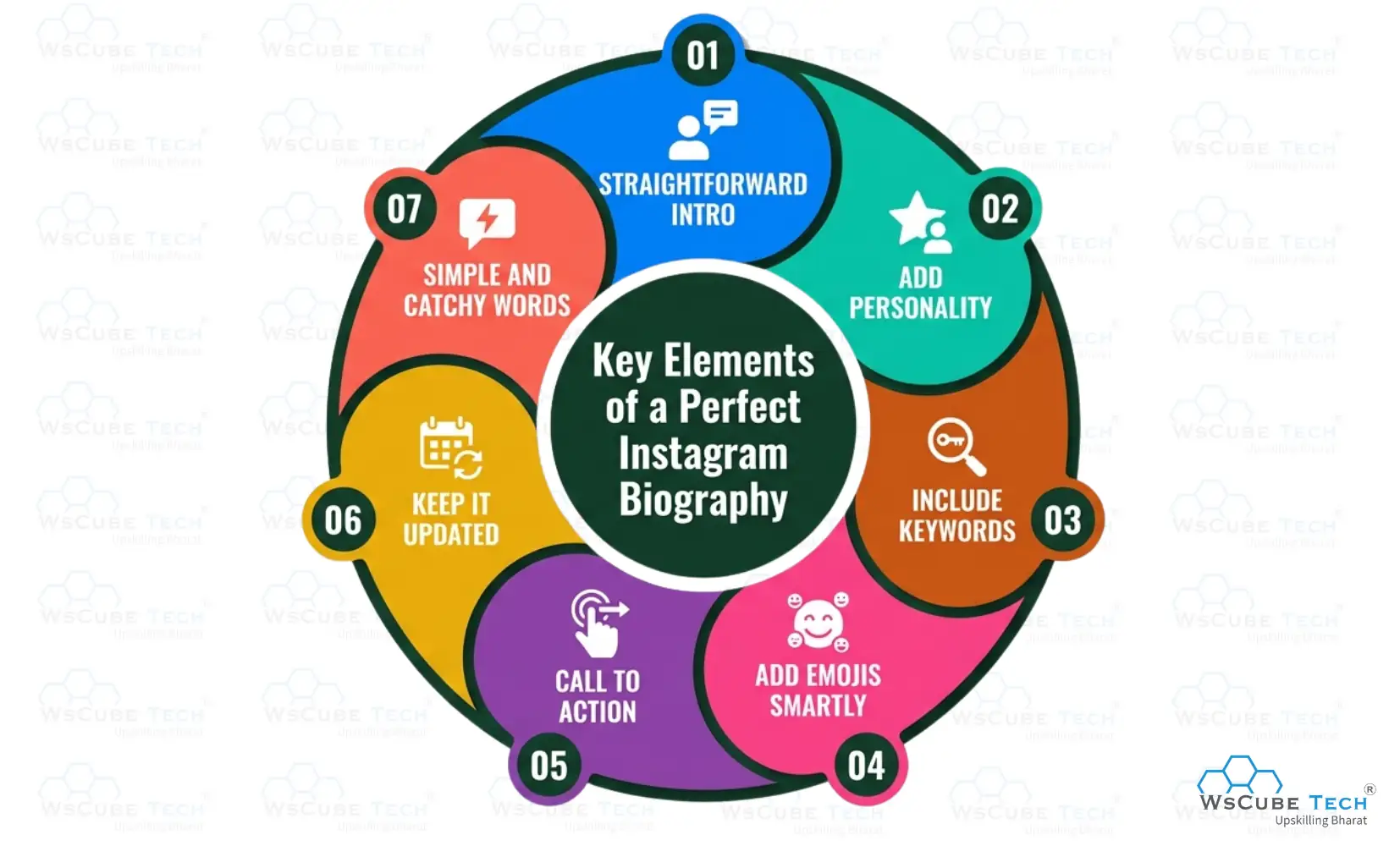 7 Key Elements of a Perfect Instagram Biography