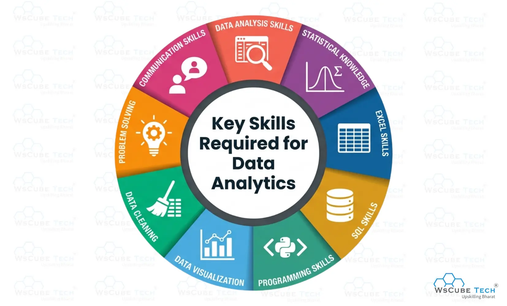 Key Skills Required for Data Analytics