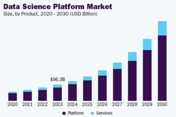 Data Science Platform Market