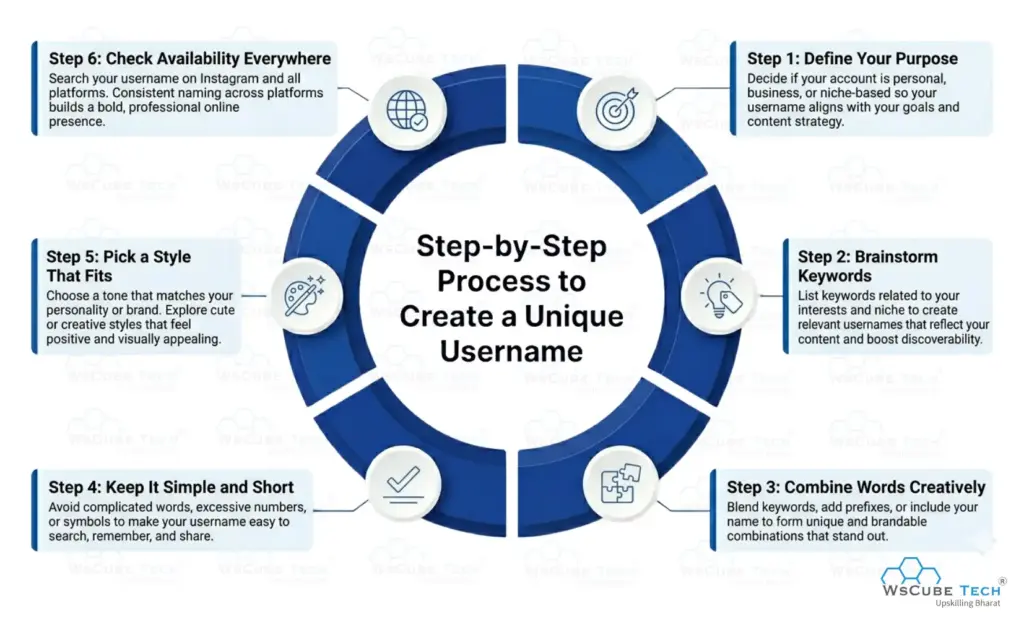 Process to Create Unique IG Usernames