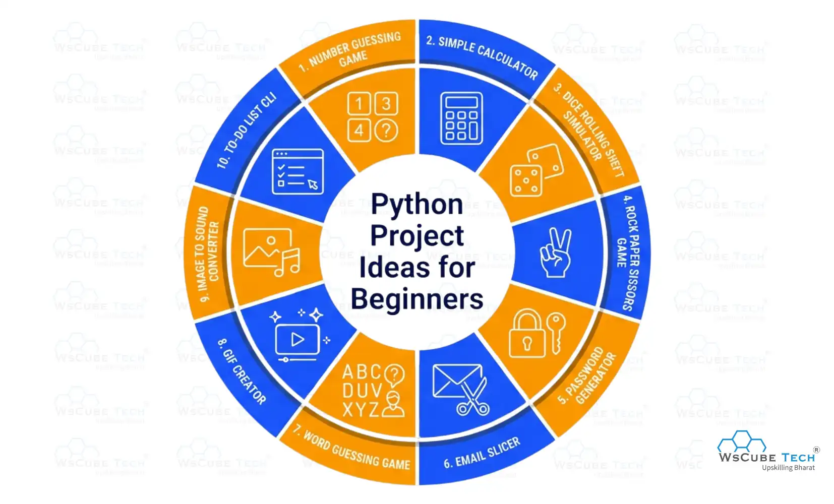 Python Project Ideas for Beginners