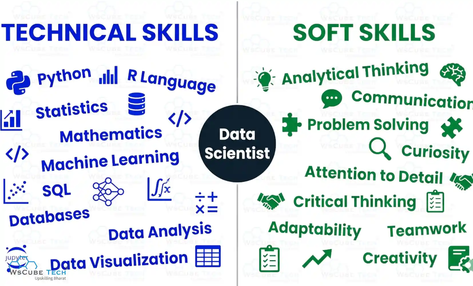 Skills Required to Become a Data Scientist