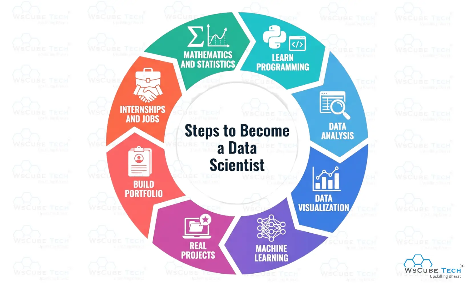 How to Become a Data Scientist? Step-by-Step