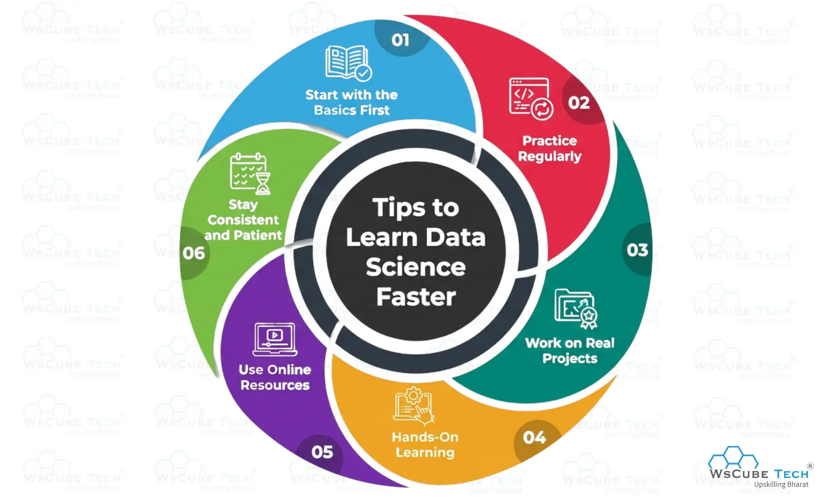 Tips to Learn Data Science Faster