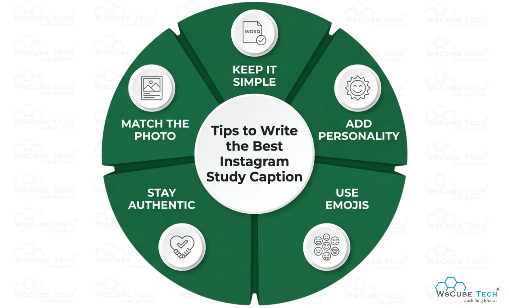 Tips to Write the Best Instagram Study Caption