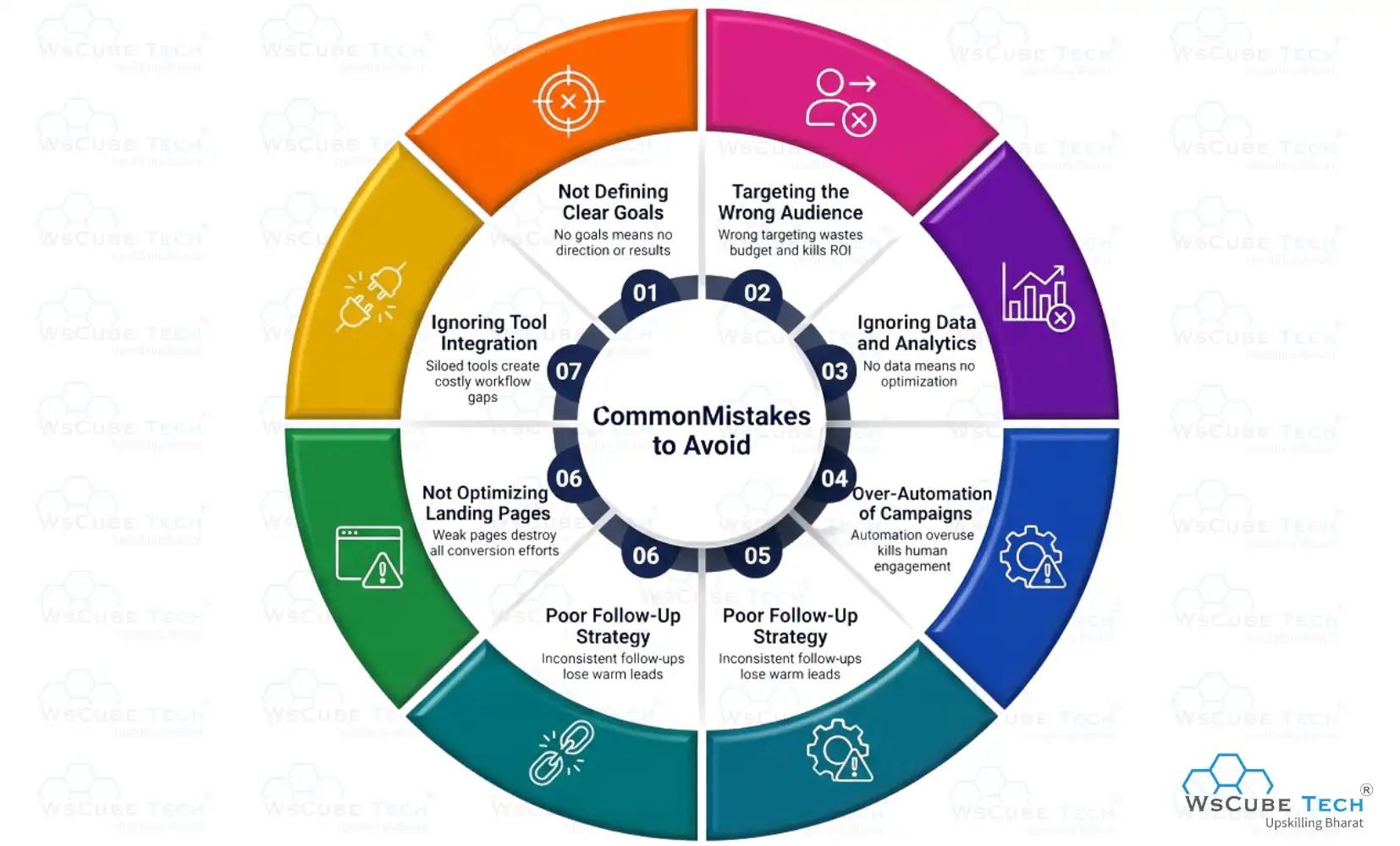 Common Mistakes to Avoid When Using Lead Generation Tools