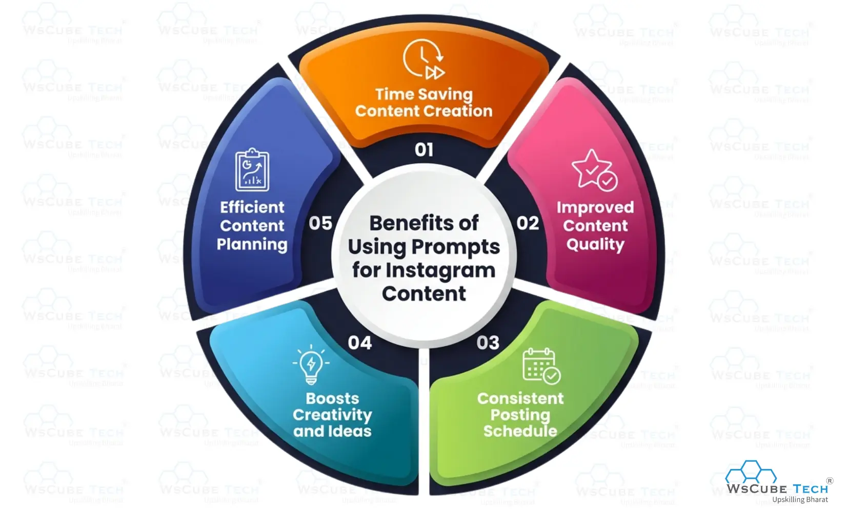 Benefits of Using Prompts for Instagram Content