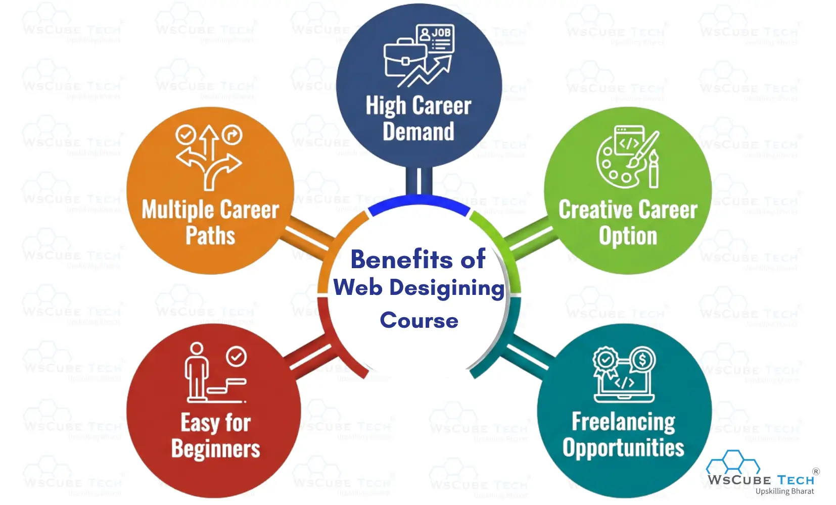 Why Choose a Web Designing Course