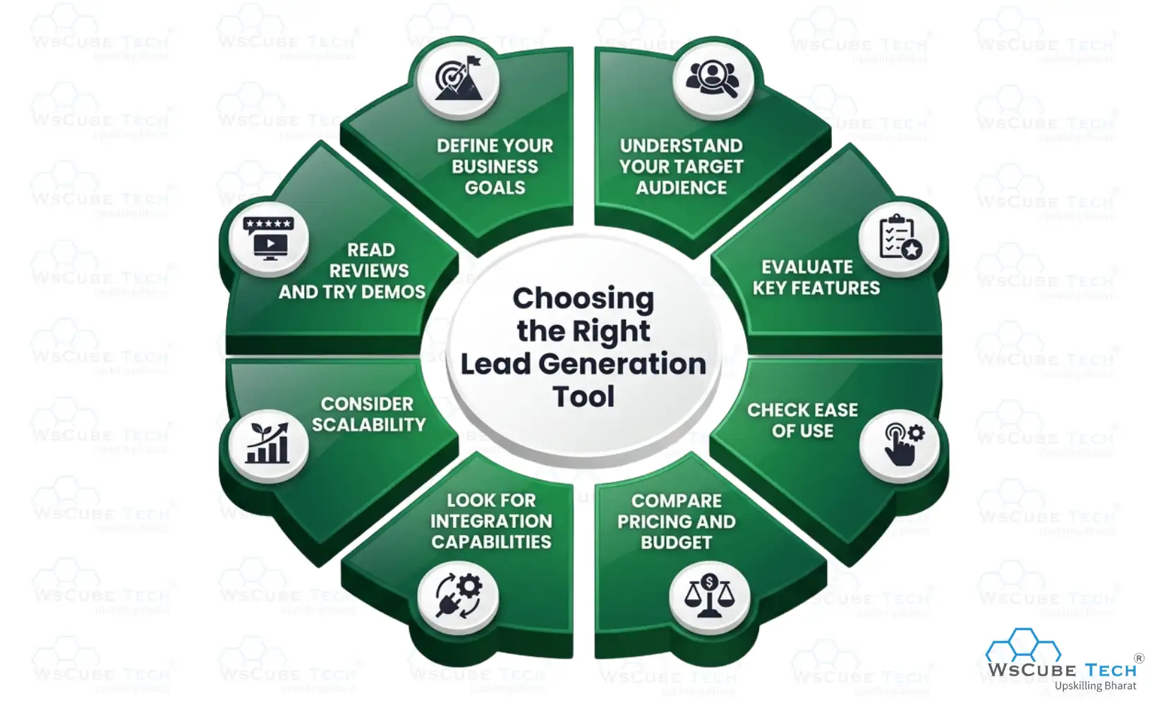 How to Choose the Right Lead Generation Tool?