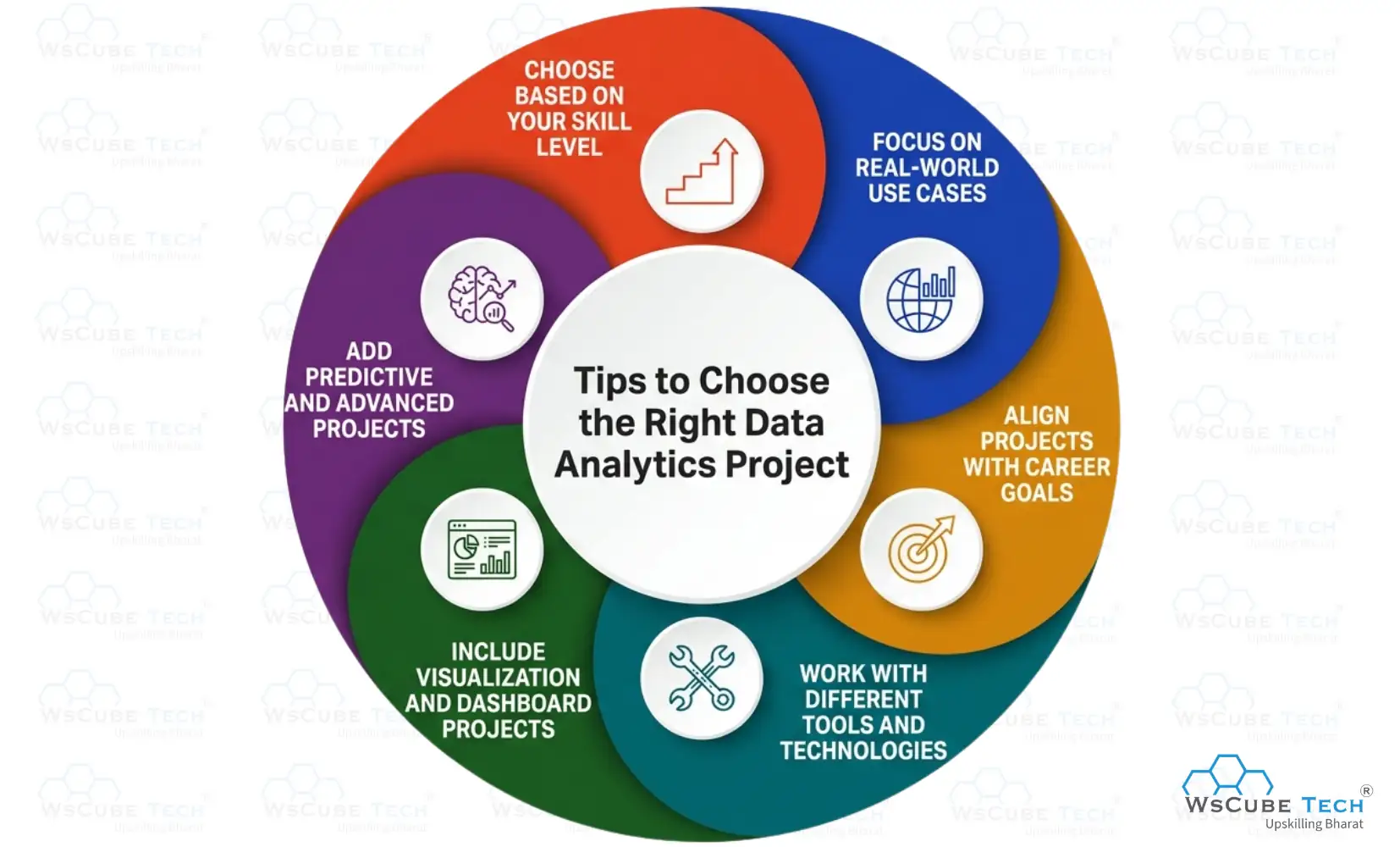 Tips to Choose the Right Data Analytics Project