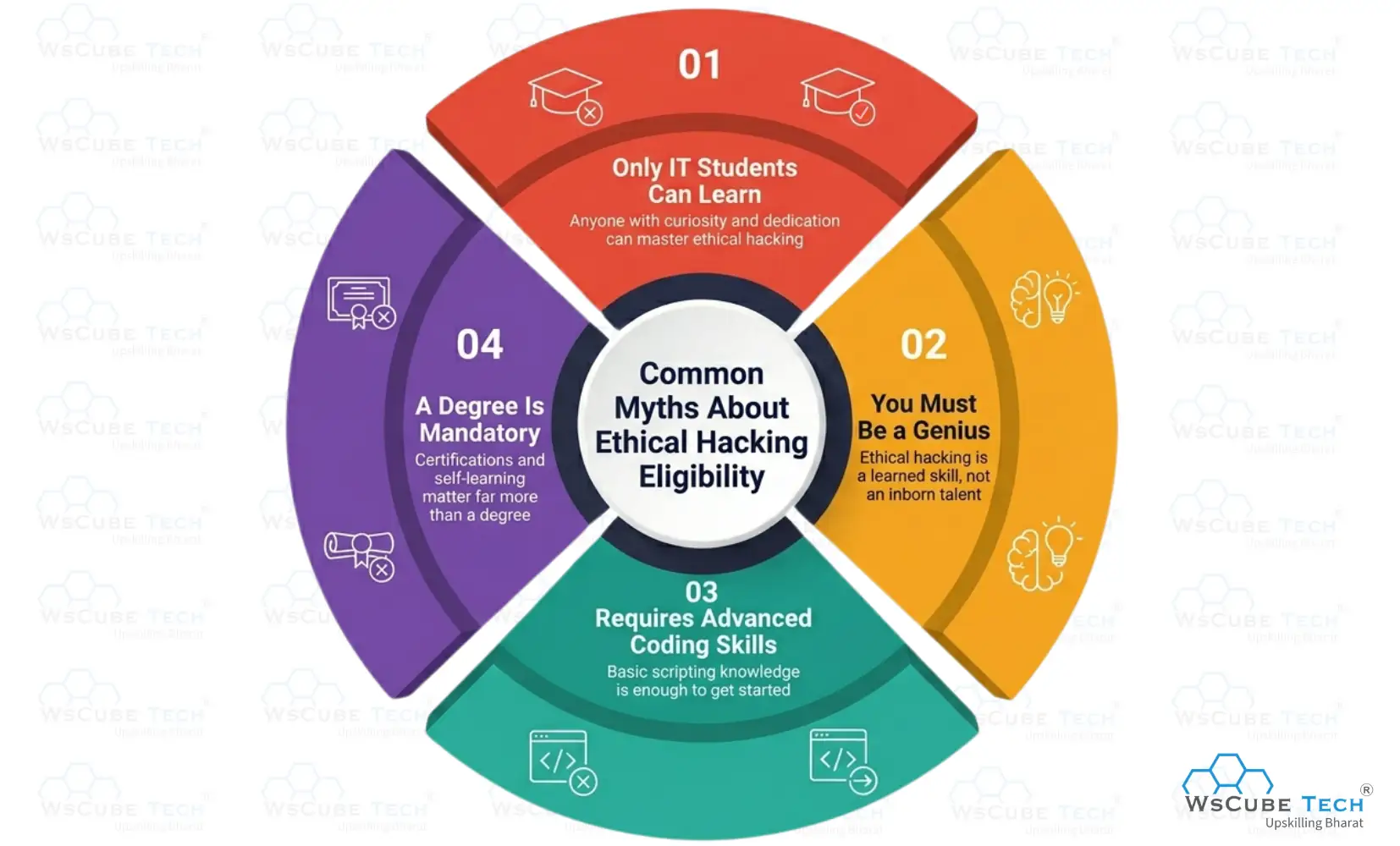 Common Myths About Ethical Hacking Eligibility 
