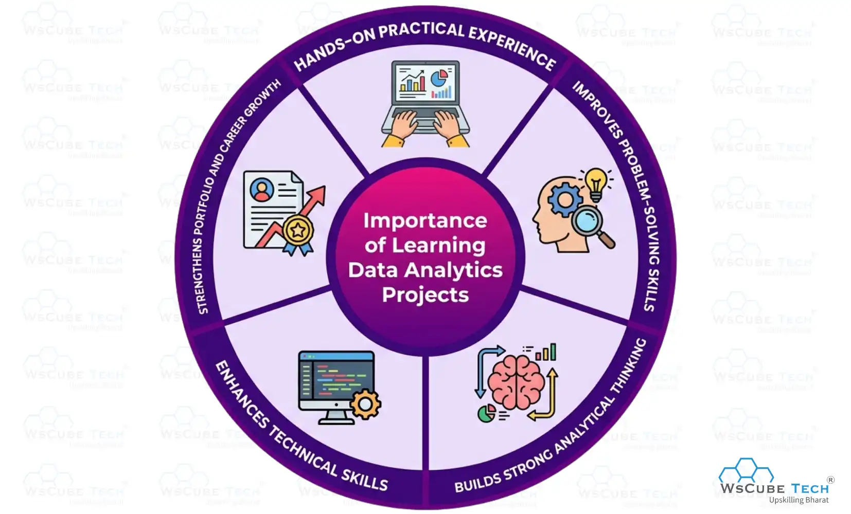 Why Data Analytics Projects Are Important for Learning