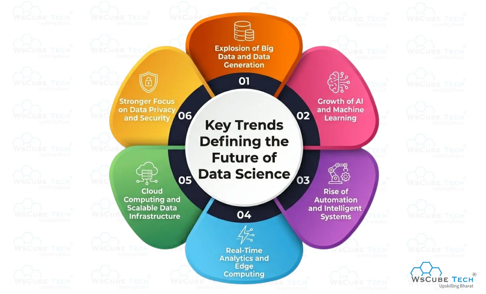 Key Trends Defining the Future of Data Science