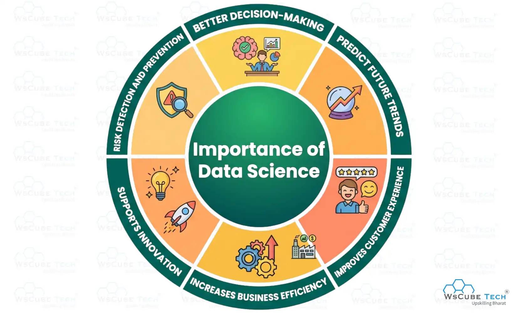 Why is Data Science Important?