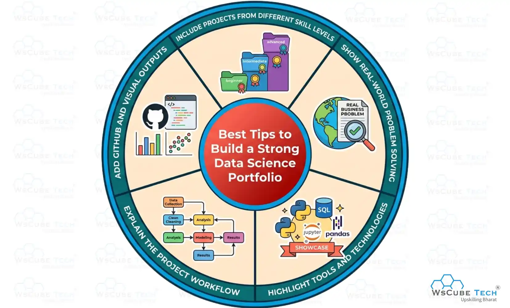 Best Tips to Build a Strong Data Science Portfolio