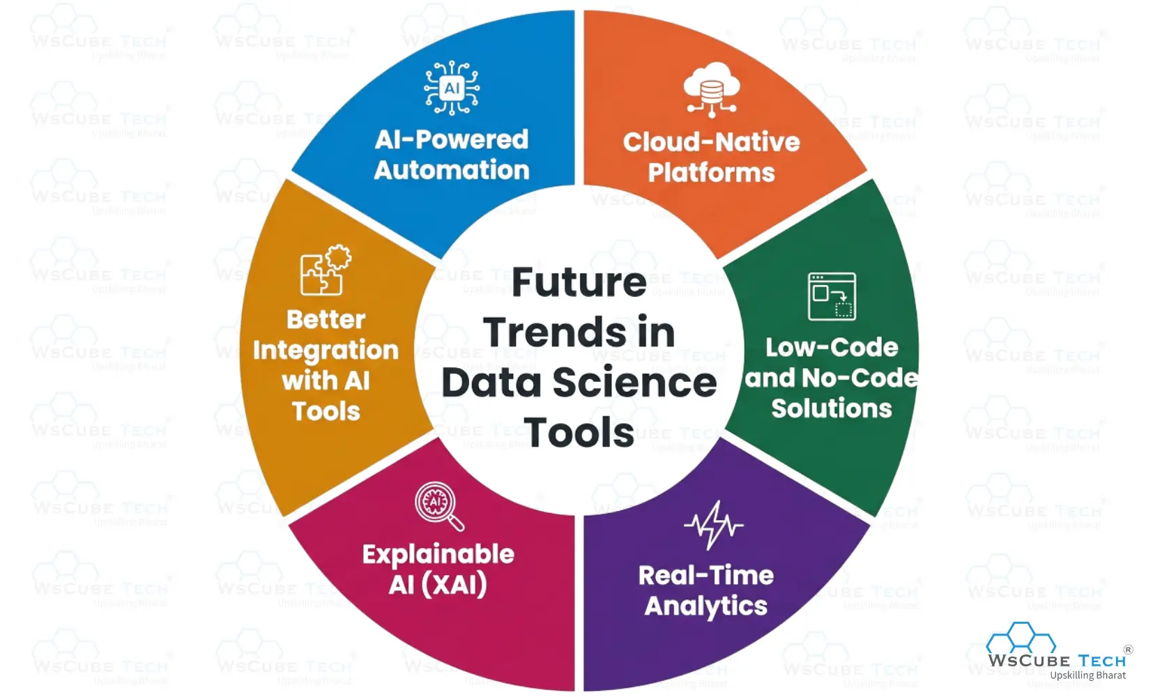 Future Trends in Data Science Tools