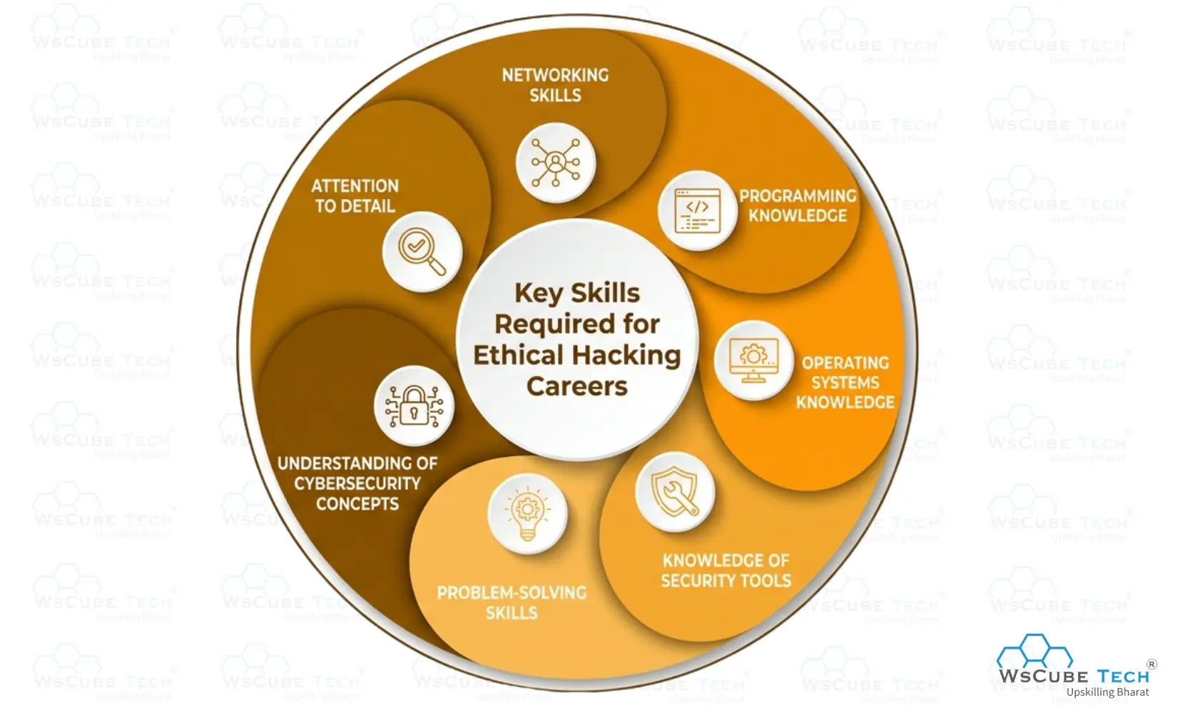 Key Skills Required for Ethical Hacking Careers 