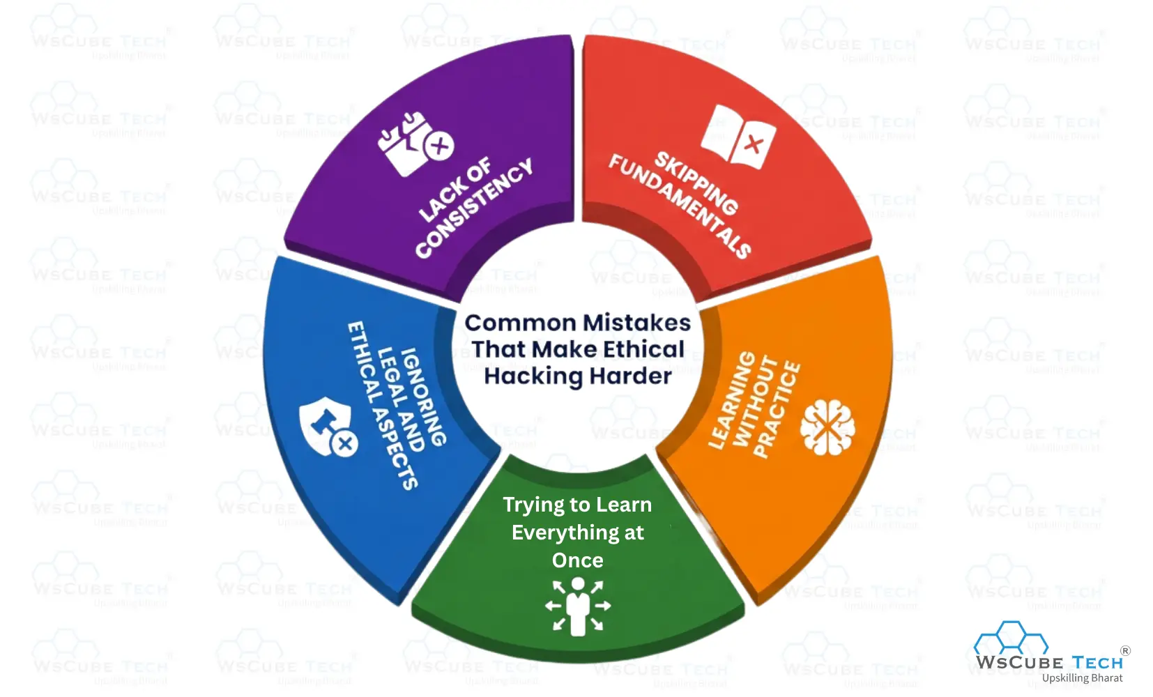 Common Mistakes That Make Ethical Hacking Harder