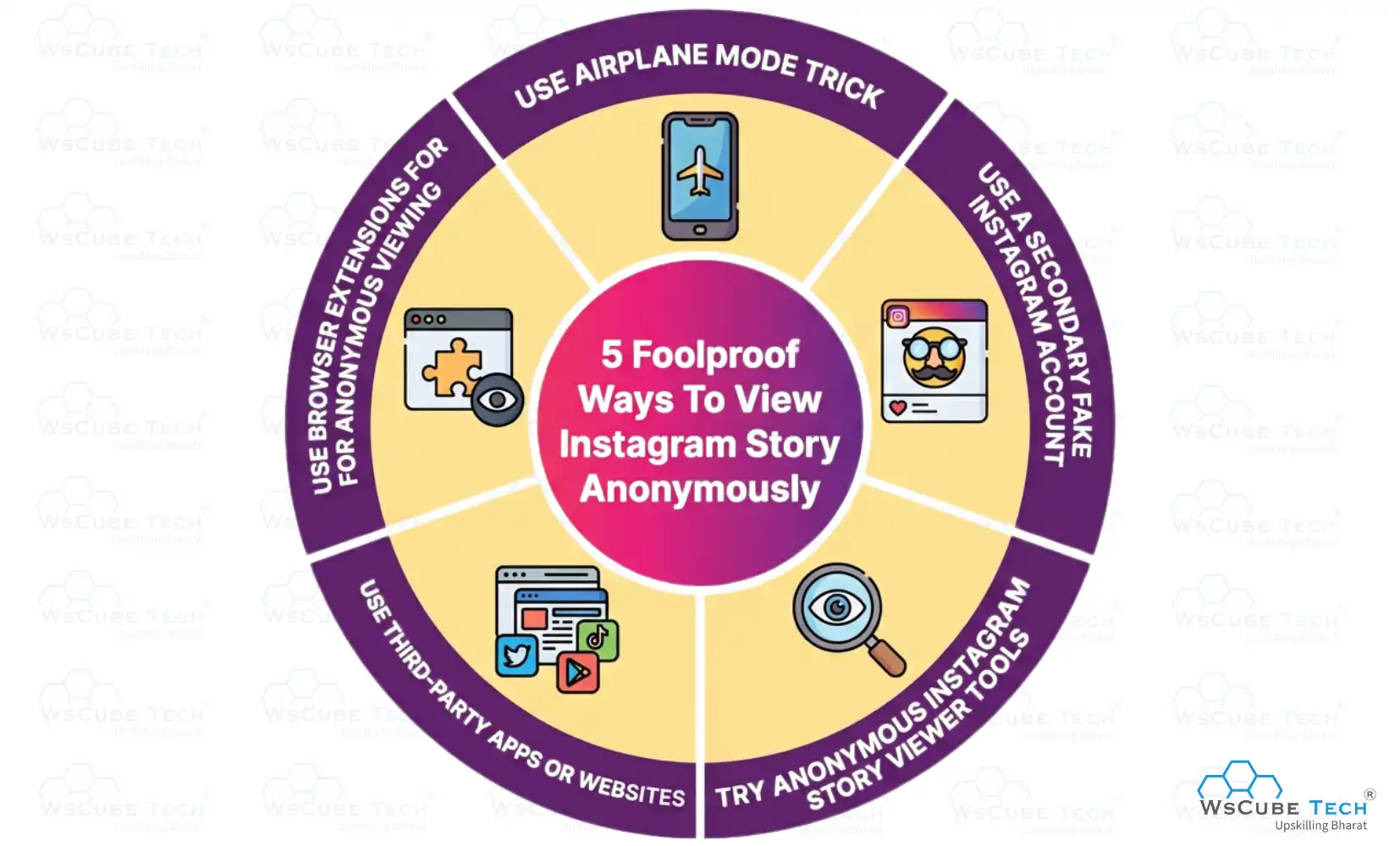 Foolproof Ways To View Instagram Story Anonymously