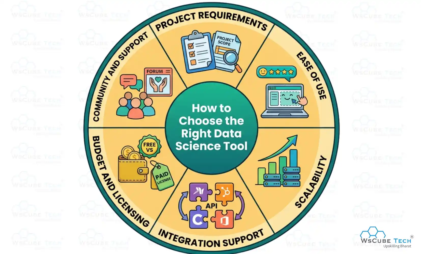 How to Choose the Right Data Science Tool