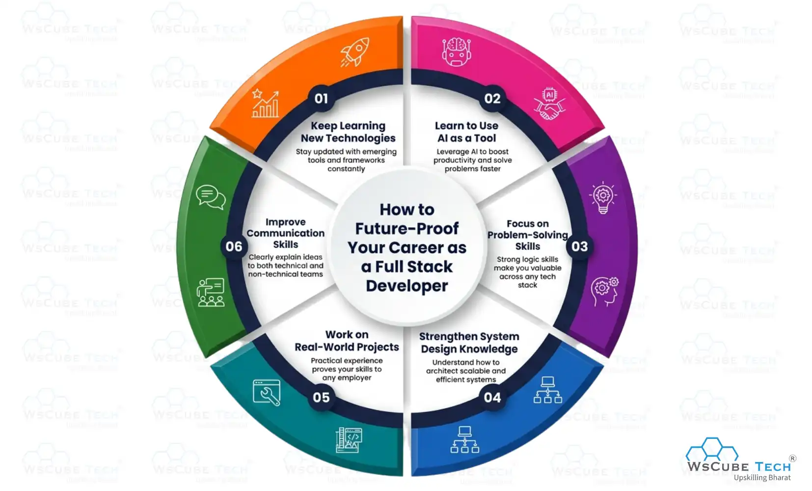 How to Future-Proof Your Career as a Full Stack Developer