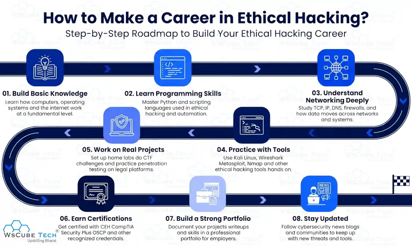 How to Make a Career in Ethical Hacking